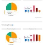 Haroldo Cathedral 2019