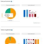 Hiran Gonçalves 2019