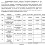 tabela 1