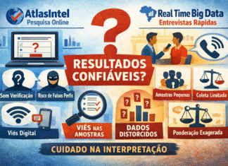 Pesquisa ou projeção disfarçada?