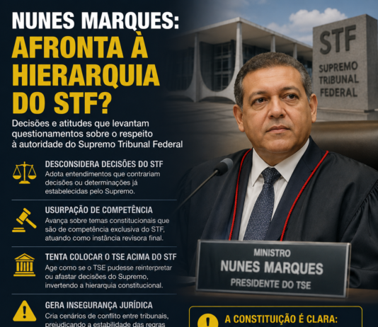 Nunes Marques pode decisir tema constitucional? NÃO PODE